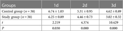 Effect of esketamine nasal drops on pain in children after tonsillectomy using low temperature plasma ablation